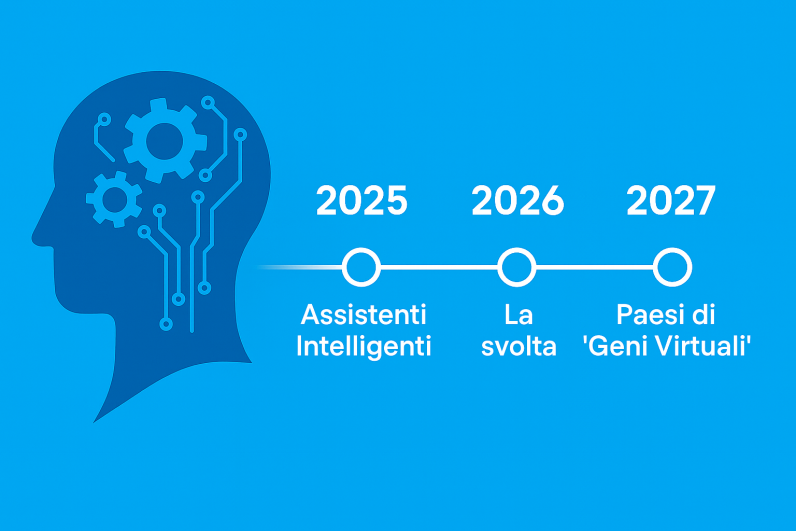 Report AI 2027 - overview